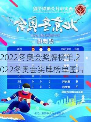 2022冬奥会奖牌榜单,2022冬奥会奖牌榜单图片