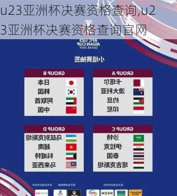 u23亚洲杯决赛资格查询,u23亚洲杯决赛资格查询官网