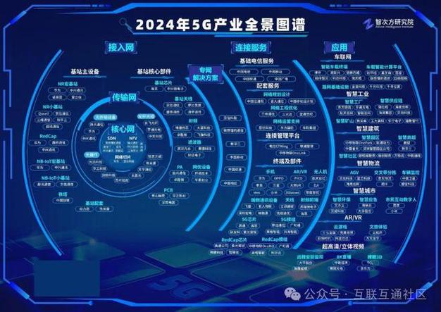 5G技术在2024年的商业化进程