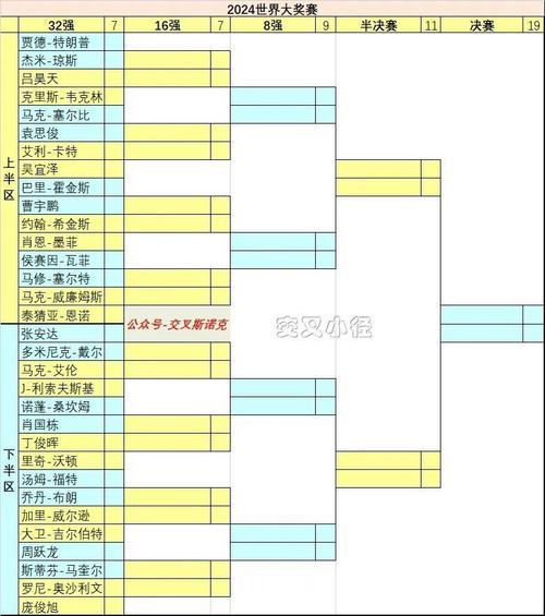 斯诺克大师赛奖金分配2024,斯诺克大师赛奖金分配2024年