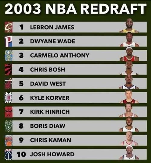 2006NBA选秀顺位,2006nba选秀顺位一览表