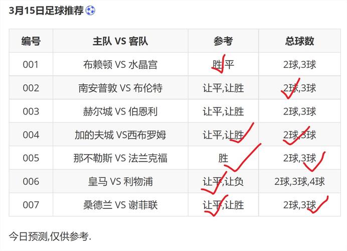 曼联vs皇家贝蒂斯历史战绩,曼联vs皇家贝蒂斯历史战绩