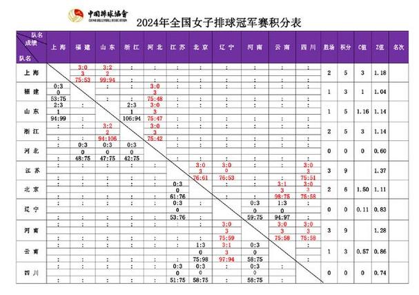 奥运女排积分表,奥运女排积分表图片