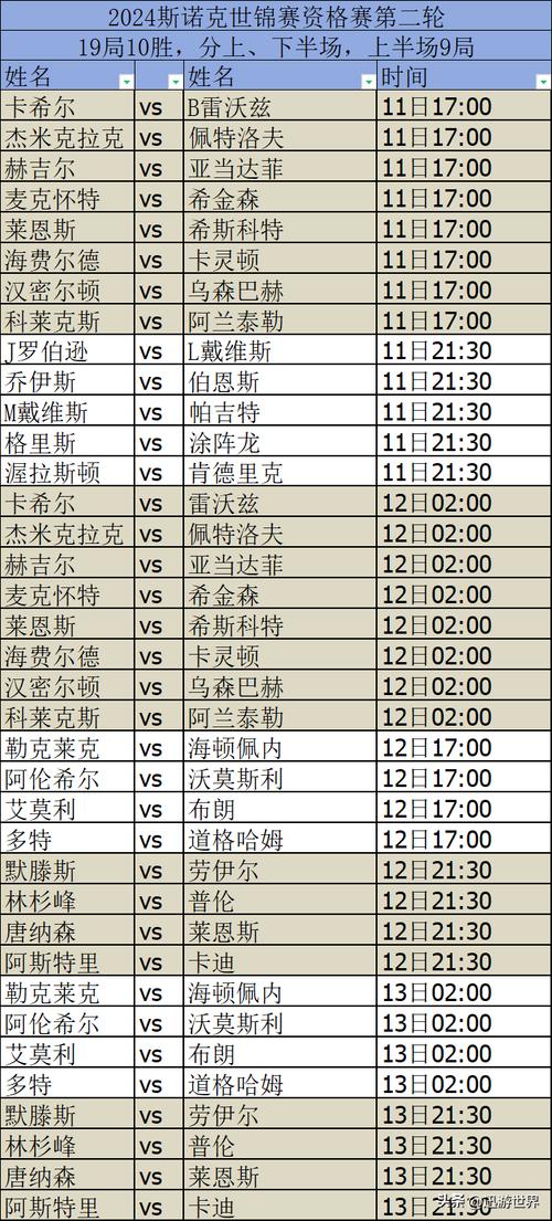 斯诺克世锦赛2013赛程,斯诺克世锦赛2013赛程时间表