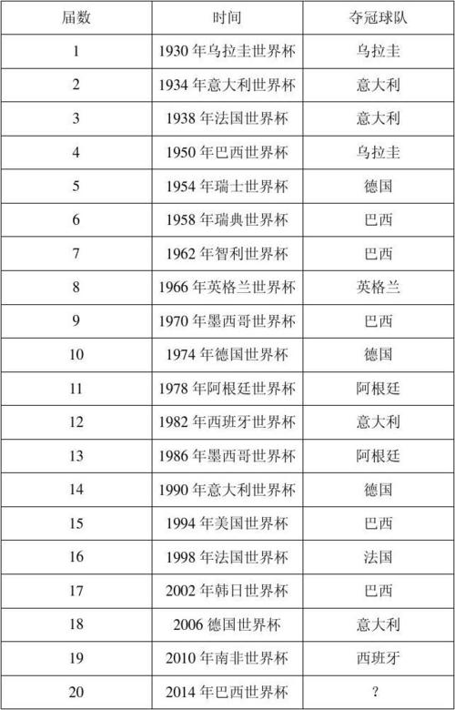 联合会杯冠军含金量,联合会杯冠军表历届