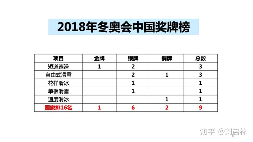 2018平昌冬奥会奖牌榜第一名,2018平昌冬奥会奖牌榜第一名是谁