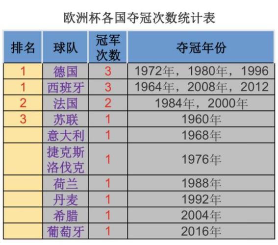 欧洲杯冠军一览图,欧洲杯冠军一览图高清