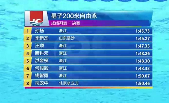 孙杨200米自由泳记录,孙杨200米自由泳记录是多少