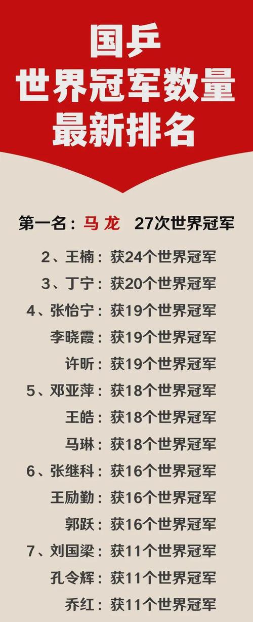 21年世乒赛名单,21年世乒赛冠军