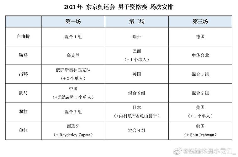 奥运会出场顺序是按照顺序吗,奥运会出场顺序是按照顺序吗为什么