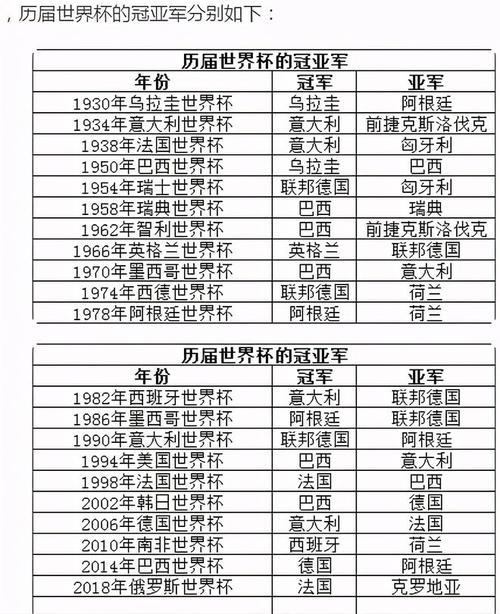 足球奥运会和世界杯哪个含金量高,足球奥运会和世界杯哪个含金量高些