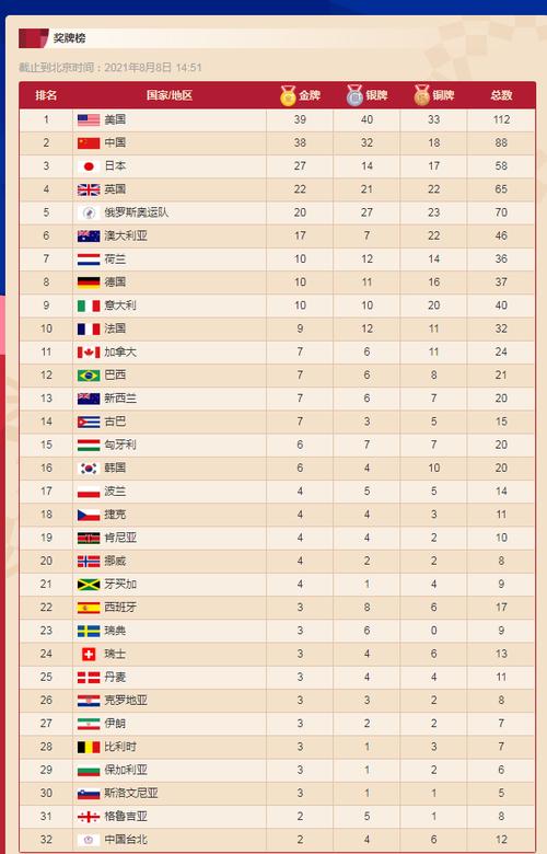 日本奥运会奖牌榜2021,日本奥运会奖牌榜2021年