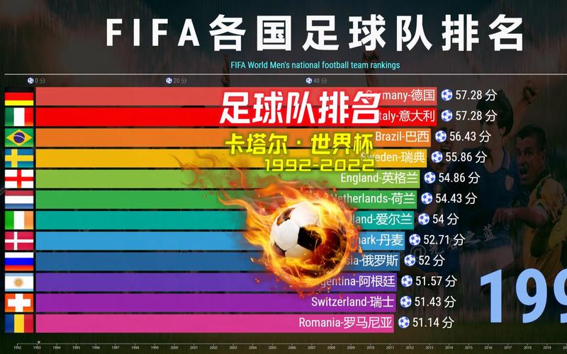 fifa世界排名怎么排的快,fifa世界排名怎么排的快一点