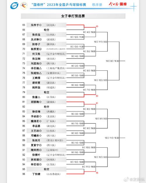 全运会乒乓球参赛名单公布,全运会乒乓球参赛名单公布时间