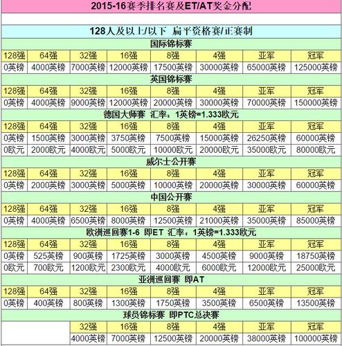 奥运冠军奖金分给启蒙,奥运冠军奖金如何分配