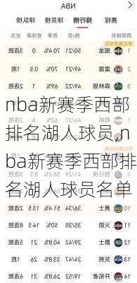 nba新赛季西部排名湖人球员,nba新赛季西部排名湖人球员名单