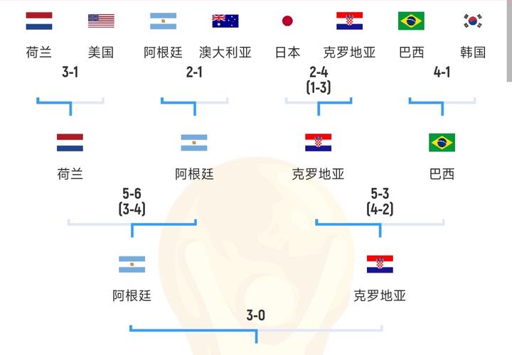 阿根廷世界杯晋级之路,阿根廷世界杯晋级之路数据图