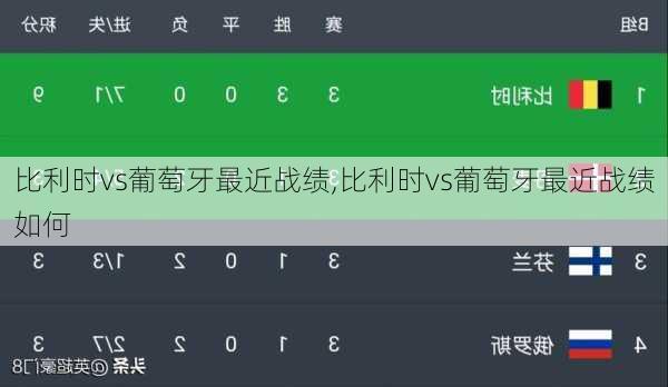 比利时vs葡萄牙最近战绩,比利时vs葡萄牙最近战绩如何