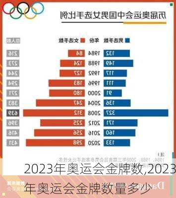 2023年奥运会金牌数,2023年奥运会金牌数量多少