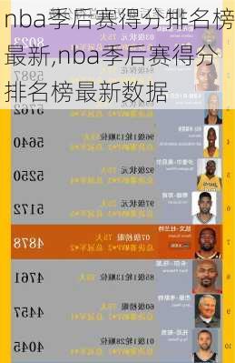 nba季后赛得分排名榜最新,nba季后赛得分排名榜最新数据