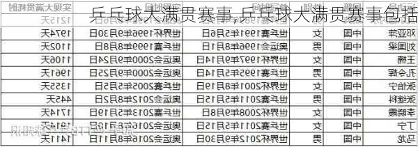 乒乓球大满贯赛事,乒乓球大满贯赛事包括