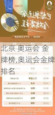 北京 奥运会 金牌榜,奥运会金牌排名