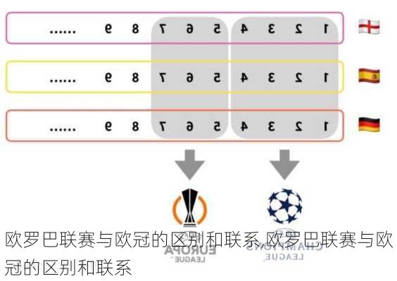 欧罗巴联赛与欧冠的区别和联系,欧罗巴联赛与欧冠的区别和联系