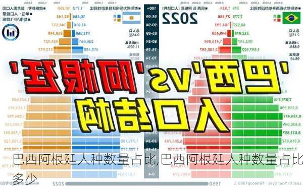 巴西阿根廷人种数量占比,巴西阿根廷人种数量占比多少