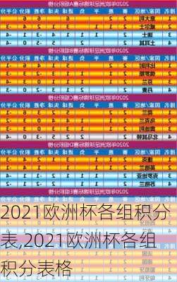 2021欧洲杯各组积分表,2021欧洲杯各组积分表格