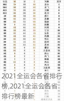 2021全运会各省排行榜,2021全运会各省排行榜最新