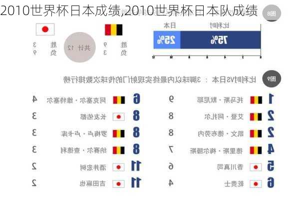 2010世界杯日本成绩,2010世界杯日本队成绩