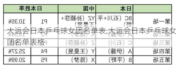 大运会日本乒乓球女团名单表,大运会日本乒乓球女团名单表格