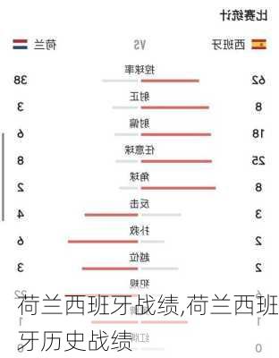 荷兰西班牙战绩,荷兰西班牙历史战绩