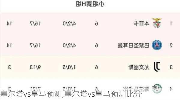 塞尔塔vs皇马预测,塞尔塔vs皇马预测比分