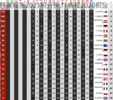 f1赛程表2021积分榜,f1赛程2020积分