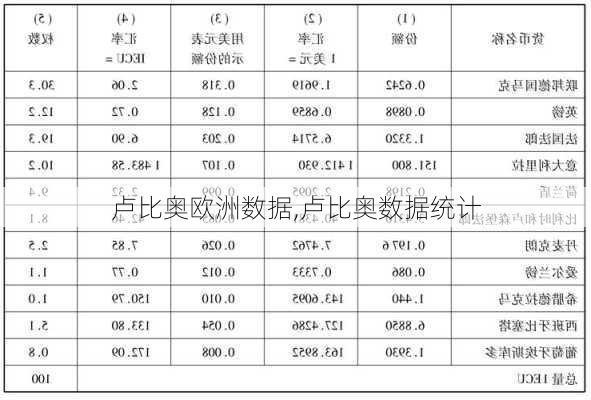 卢比奥欧洲数据,卢比奥数据统计