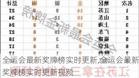 全运会最新奖牌榜实时更新,全运会最新奖牌榜实时更新视频