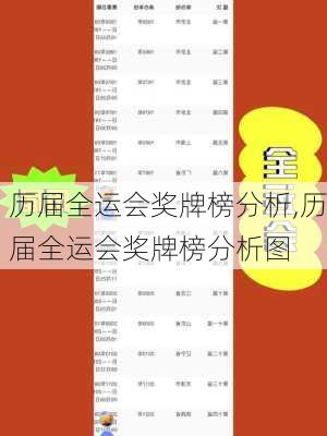 历届全运会奖牌榜分析,历届全运会奖牌榜分析图