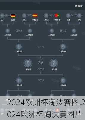 2024欧洲杯淘汰赛图,2024欧洲杯淘汰赛图片