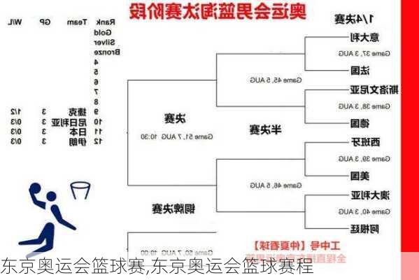 东京奥运会篮球赛,东京奥运会篮球赛程