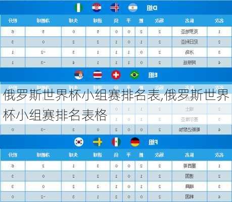 俄罗斯世界杯小组赛排名表,俄罗斯世界杯小组赛排名表格
