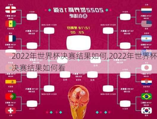 2022年世界杯决赛结果如何,2022年世界杯决赛结果如何看