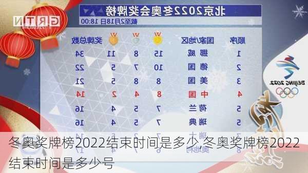 冬奥奖牌榜2022结束时间是多少,冬奥奖牌榜2022结束时间是多少号