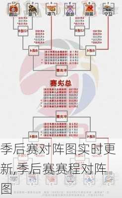 季后赛对阵图实时更新,季后赛赛程对阵图