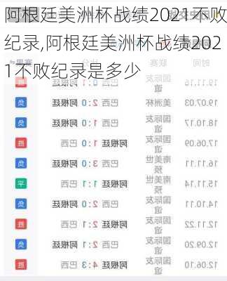 阿根廷美洲杯战绩2021不败纪录,阿根廷美洲杯战绩2021不败纪录是多少