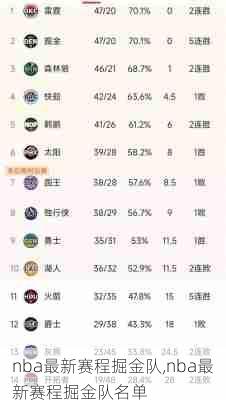 nba最新赛程掘金队,nba最新赛程掘金队名单