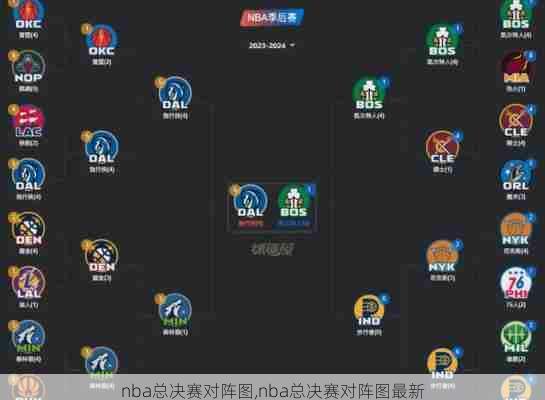 nba总决赛对阵图,nba总决赛对阵图最新