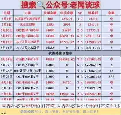 世界杯数据分析预测方法,世界杯数据分析预测方法有哪些