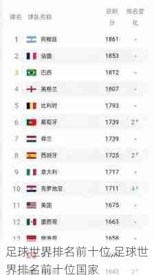 足球世界排名前十位,足球世界排名前十位国家