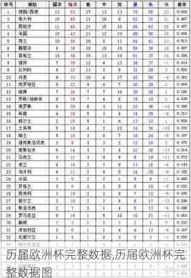 历届欧洲杯完整数据,历届欧洲杯完整数据图